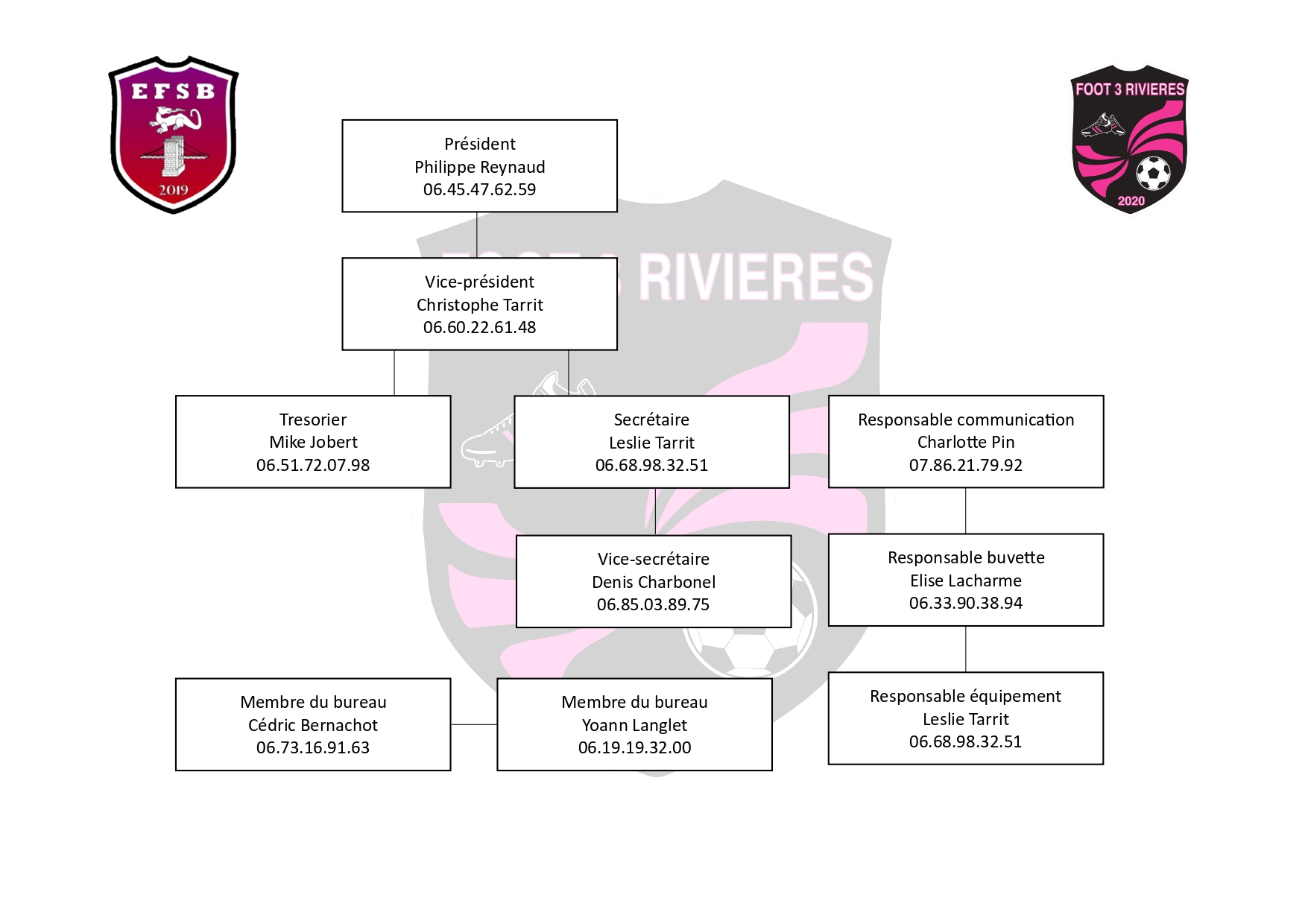 Foot 3 Rivières